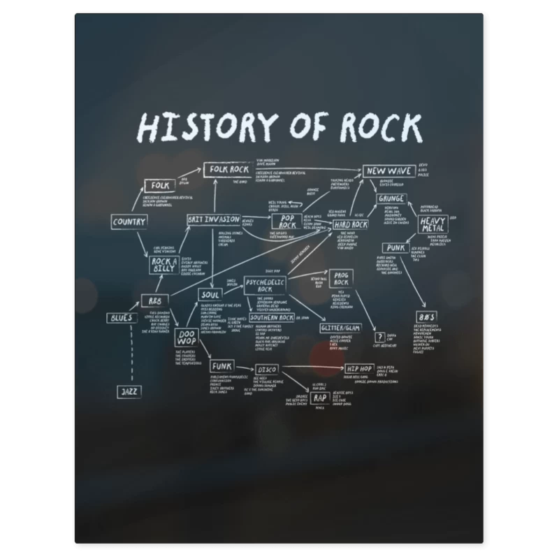 Historia del Rock – Print Metálico