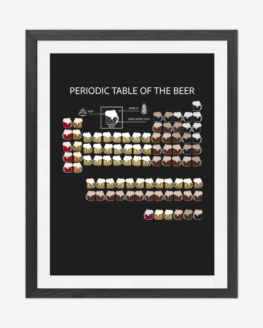 Cuadro decorativo Negro de Tabla Periodica de la Chela