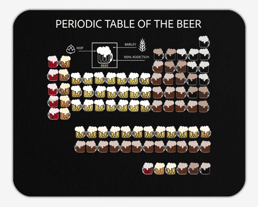 Mousepad Tabla Periodica de la Chela