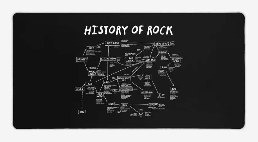 Mouse pad Gamer Historia del Rock