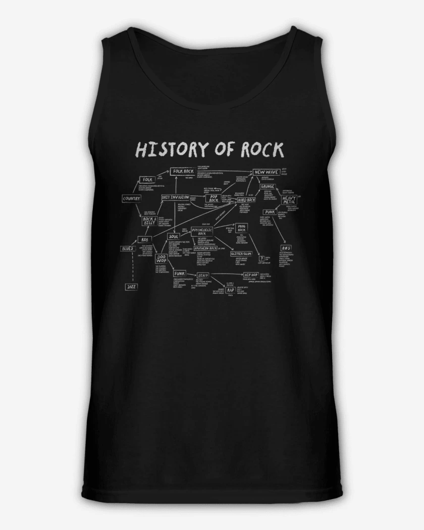 Sudadera Historia del Rock