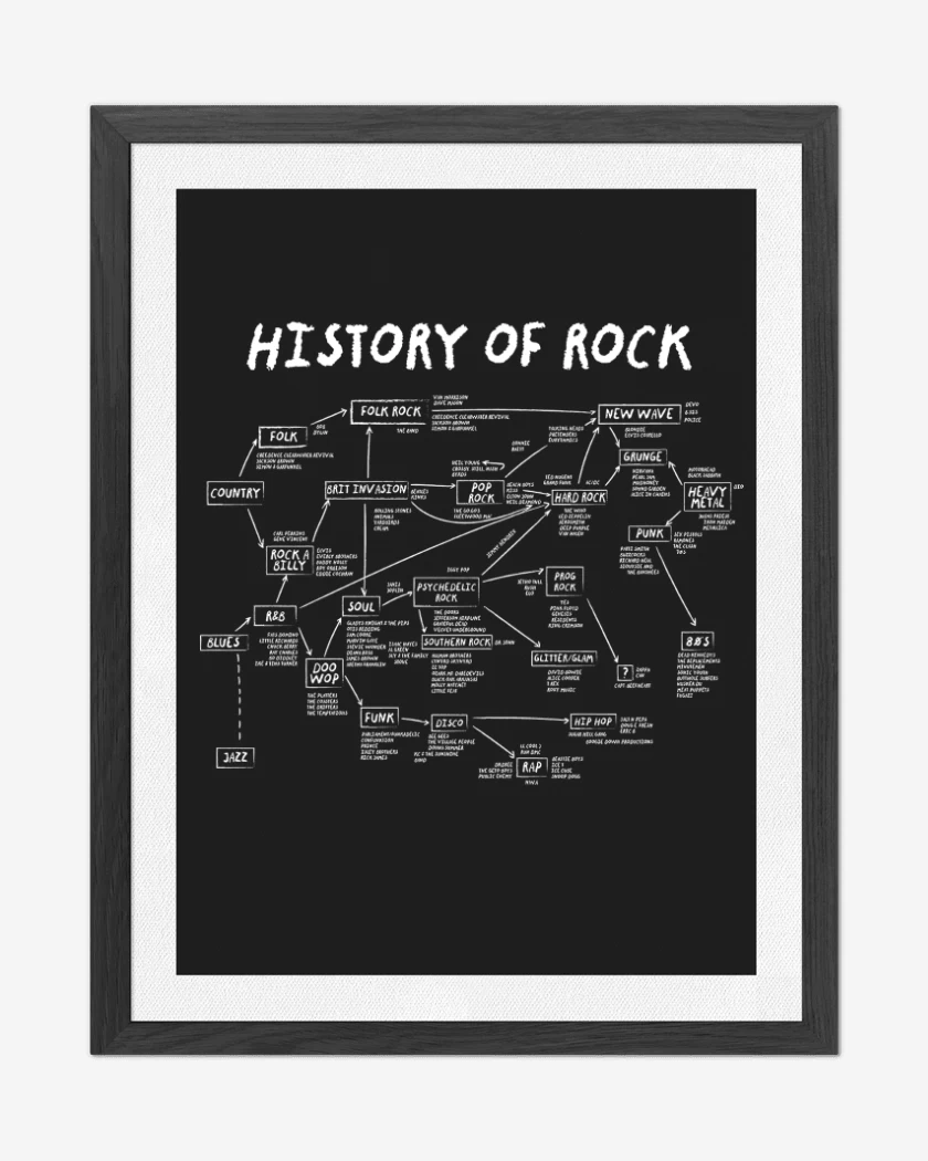 Cuadro decorativo Historia del Rock