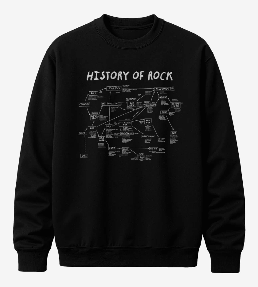 Poleron polo Historia del Rock