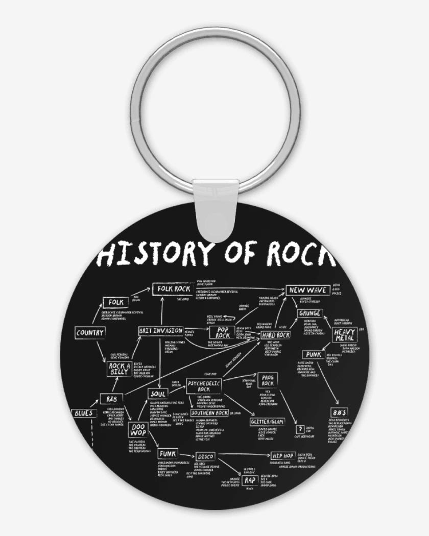 Llavero Historia del Rock