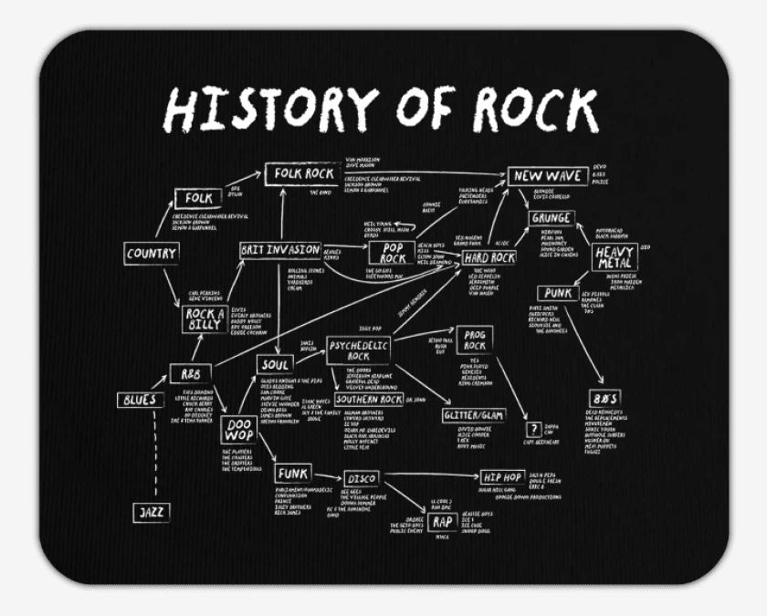 Mousepad Historia del Rock
