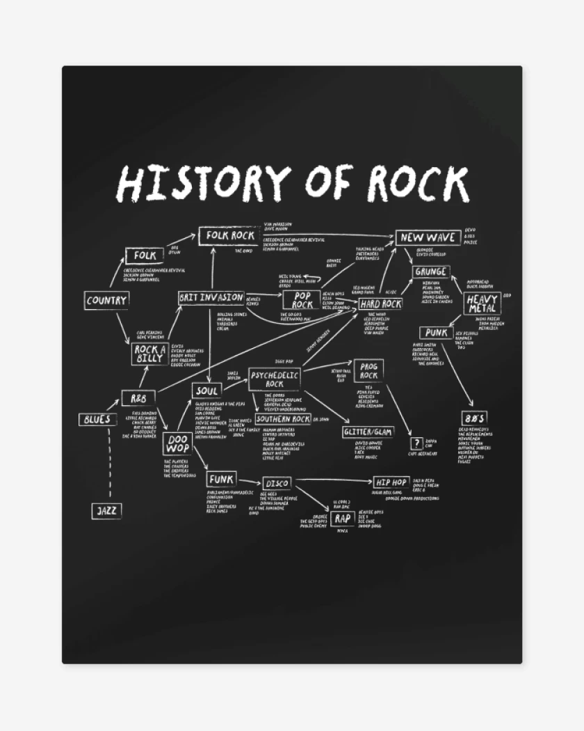 Print metalico Historia del Rock