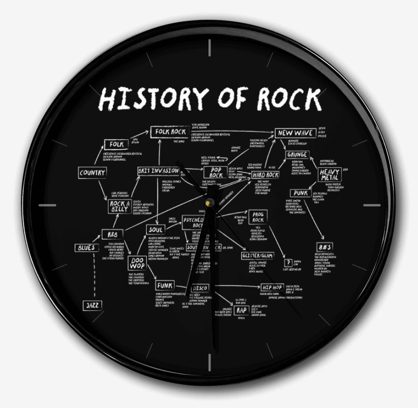 Reloj Historia del Rock