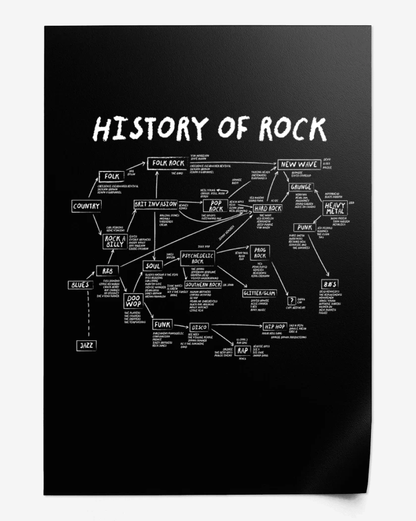Print Historia del Rock
