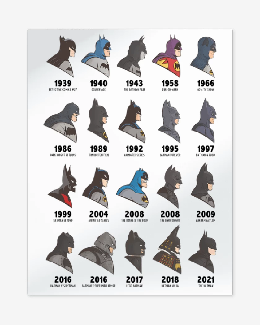 Print metalico Batman Evolution