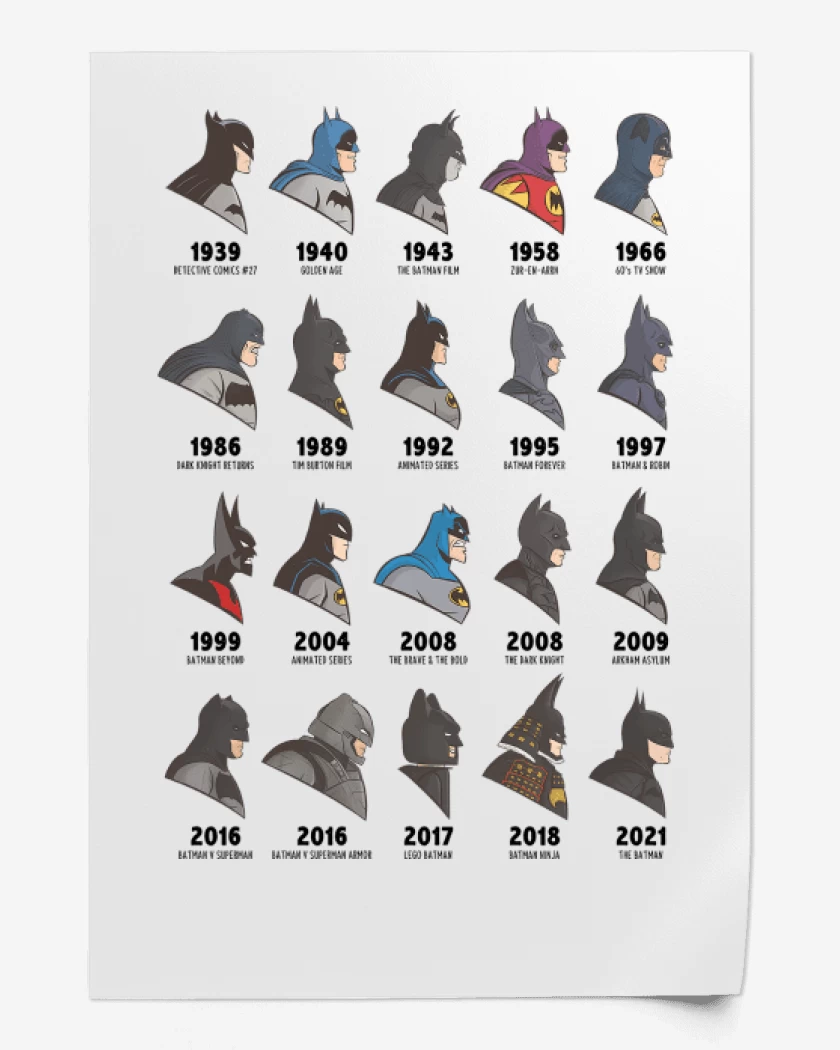 Print Batman Evolution